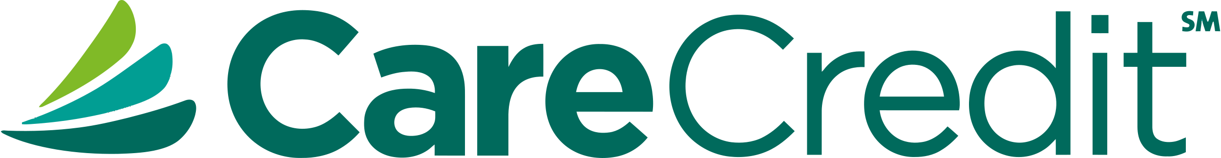 carecredit carecredit